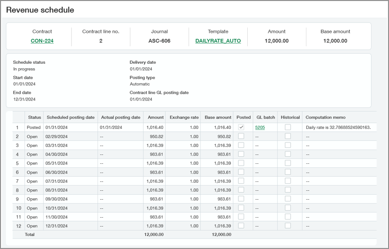 Daily rate revenue schedule. One row is posted.