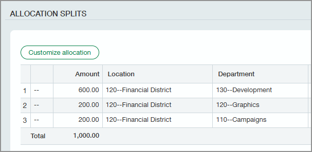 The Allocation splits section on the Bill page. $600 is allocated to the Development department, $200 to the Graphics department, and $200 to the Campaigns department. 