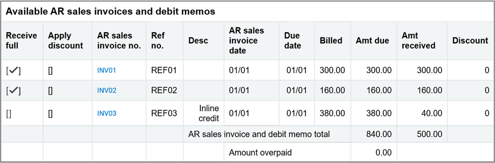 Example of a negative line item being applied to an original AR sales invoice before the totaling of multiple AR sales invoices.