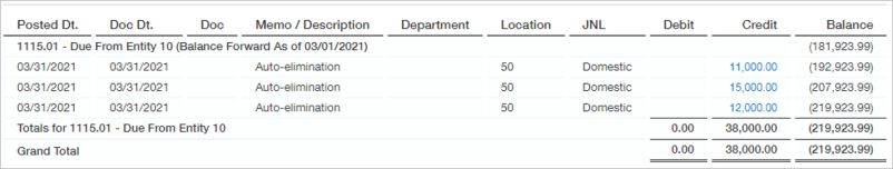 Auto-eliminations for inter-entity activity.