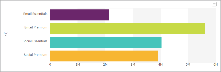 Bar graph.