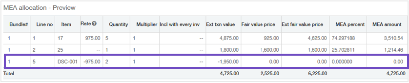 An MEA allocation that contains 3 contract lines. The Discount/Credit contract line is highlighted and has 0.00 revenue.