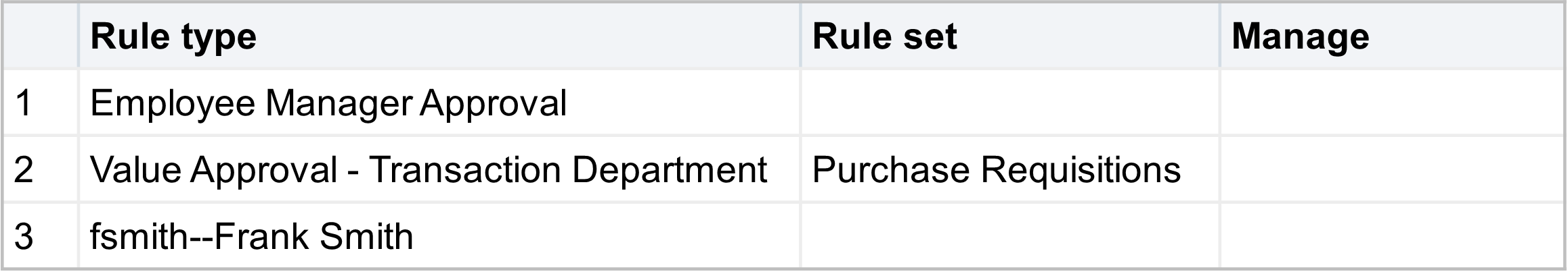 An approval policy may contain multiple rule types for different rule sets.