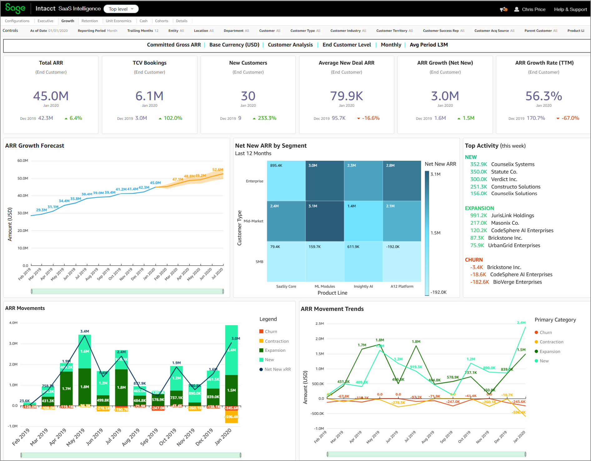 An example dashboard